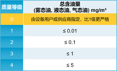 CLASS 0級無油空壓機2.png