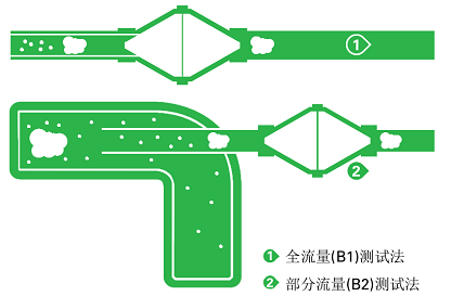 CLASS 0級無油空壓機3.png