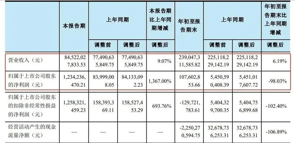 榮盛石化財報.png